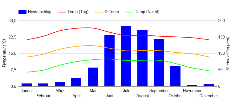 weather in cancun mexico in january 2022 weather in cancun mexico in january 2022
