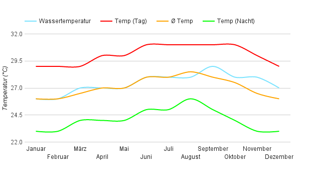 Climate Chart The Bottom